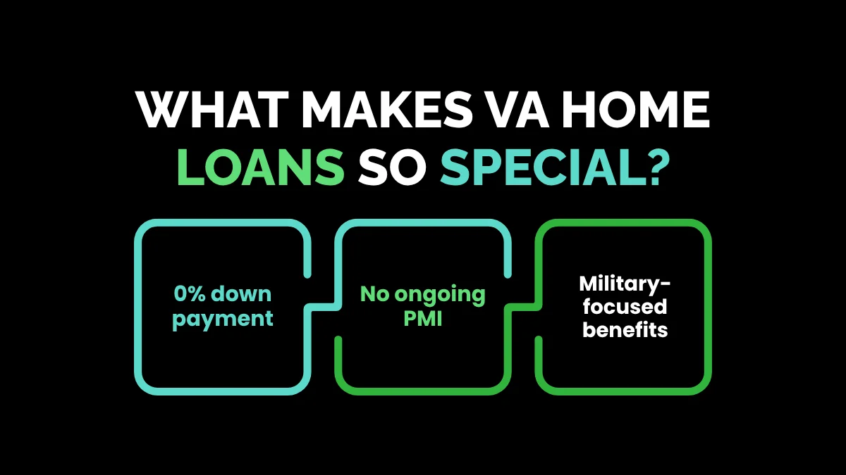weirdwealth.io | 15 Best VA Loan Lenders of 2026: The Ultimate Home Buying Guide What Makes VA Home Loans So Special?