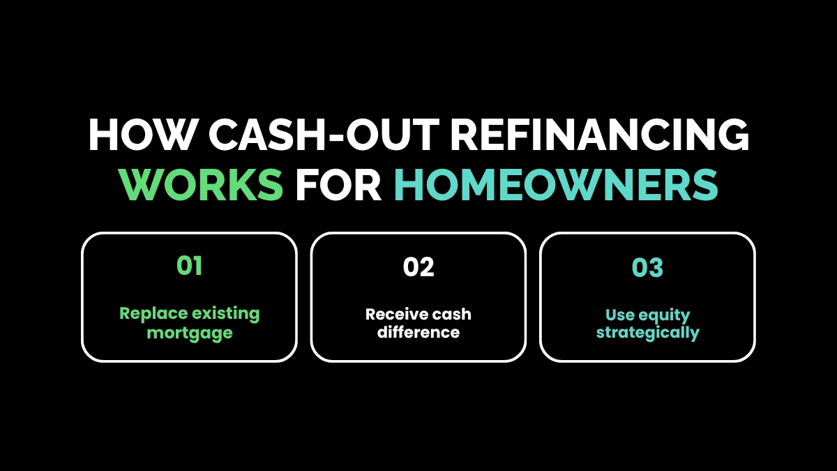 weirdwealth.io | 15 Best Refinance Options for Homeowners How Cash-Out Refinancing Works for Homeowners
