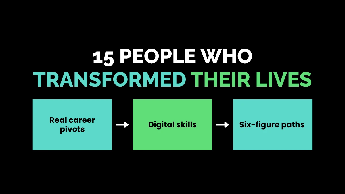 weirdwealth.io | Broke to 100k One Online Skill: 15 Inspiring Stories 15 People Who Transformed Their Lives