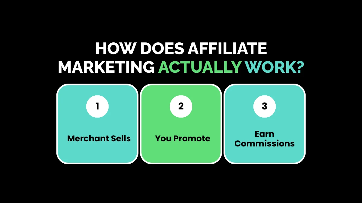 weirdwealth.io | Affiliate Marketing for Beginners: A Step-by-Step Guide to Earning Your First Commission in 2026 How Does Affiliate Marketing Actually Work?