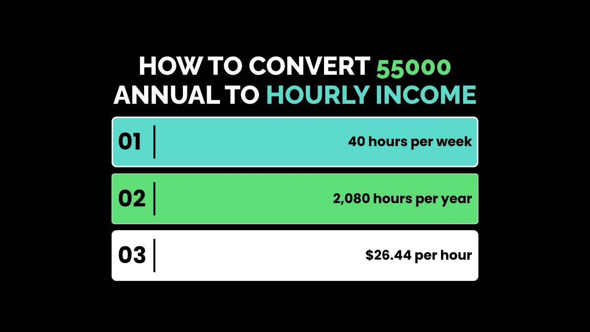 weirdwealth.io | $55,000 a Year Is How Much Per Hour? (Quick Guide) How to Convert 55000 Annual to Hourly Income