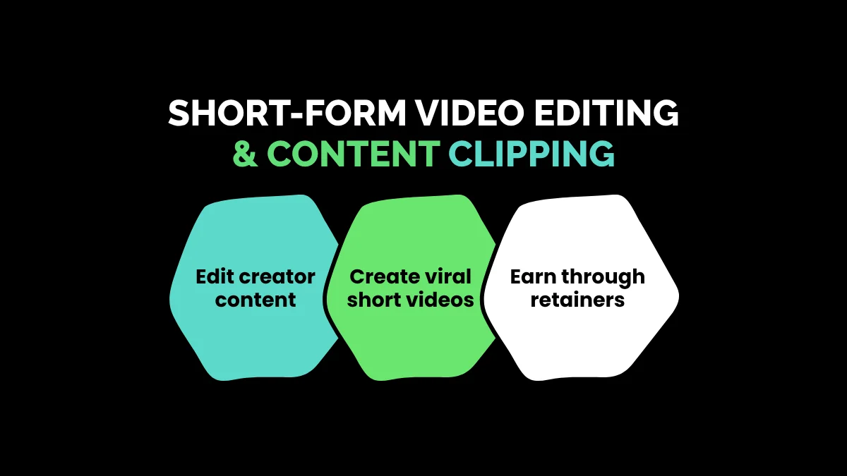 1. Short-Form Video Editing & Content Clipping