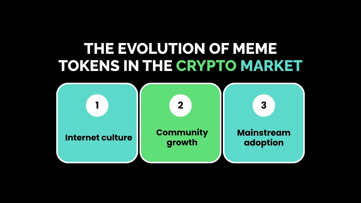 The Evolution of Meme Tokens in the Crypto Market
