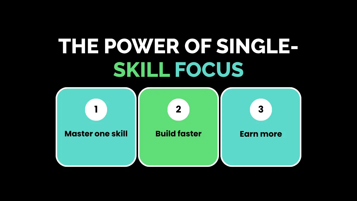 weirdwealth.io | Broke to 100k One Online Skill: 15 Inspiring Stories The Power of Single-Skill Focus