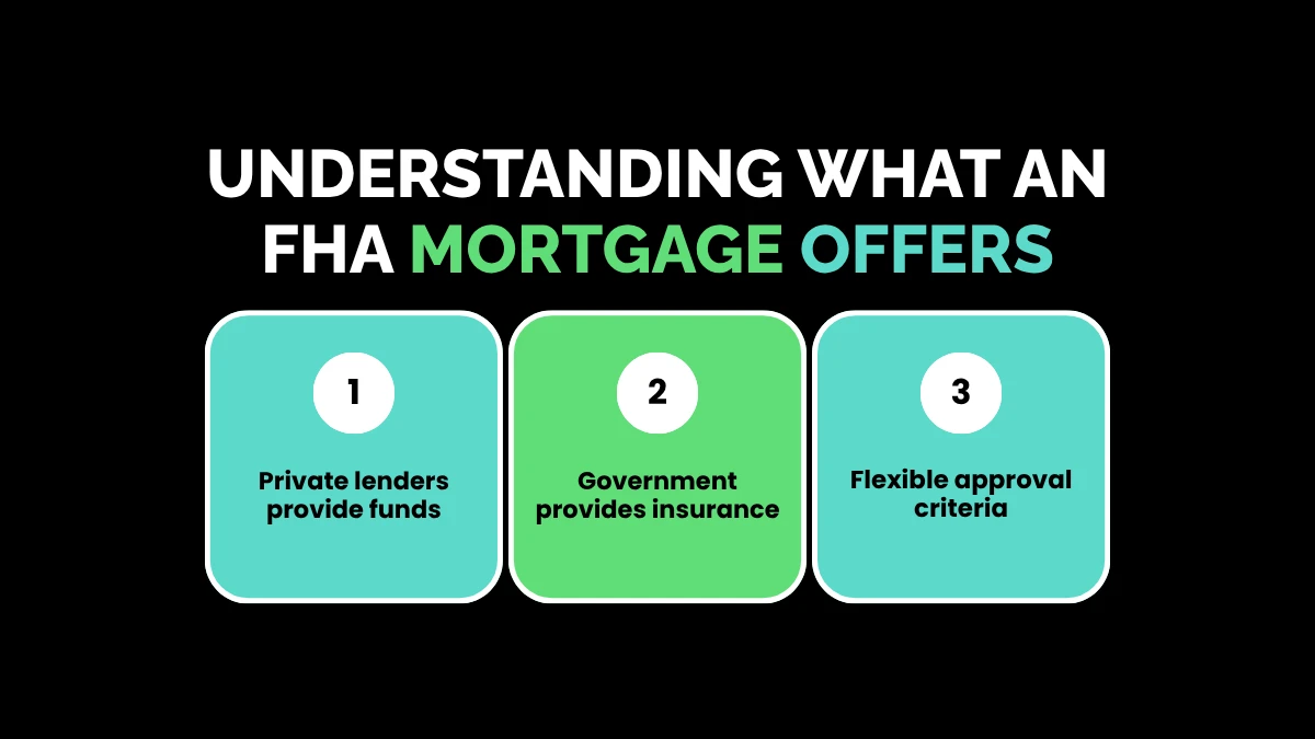 weirdwealth.io | 20 FHA Loan Facts Every Buyer Should Know Understanding What an FHA Mortgage Offers