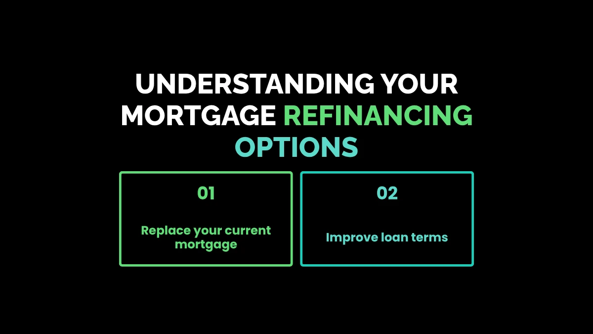 weirdwealth.io | 15 Best Refinance Options for Homeowners Understanding Your Mortgage Refinancing Options