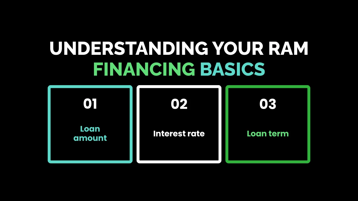 weirdwealth.io | RAM Financing: 15+ Loan Options, Deals and Buying Tips Understanding Your RAM Financing Basics