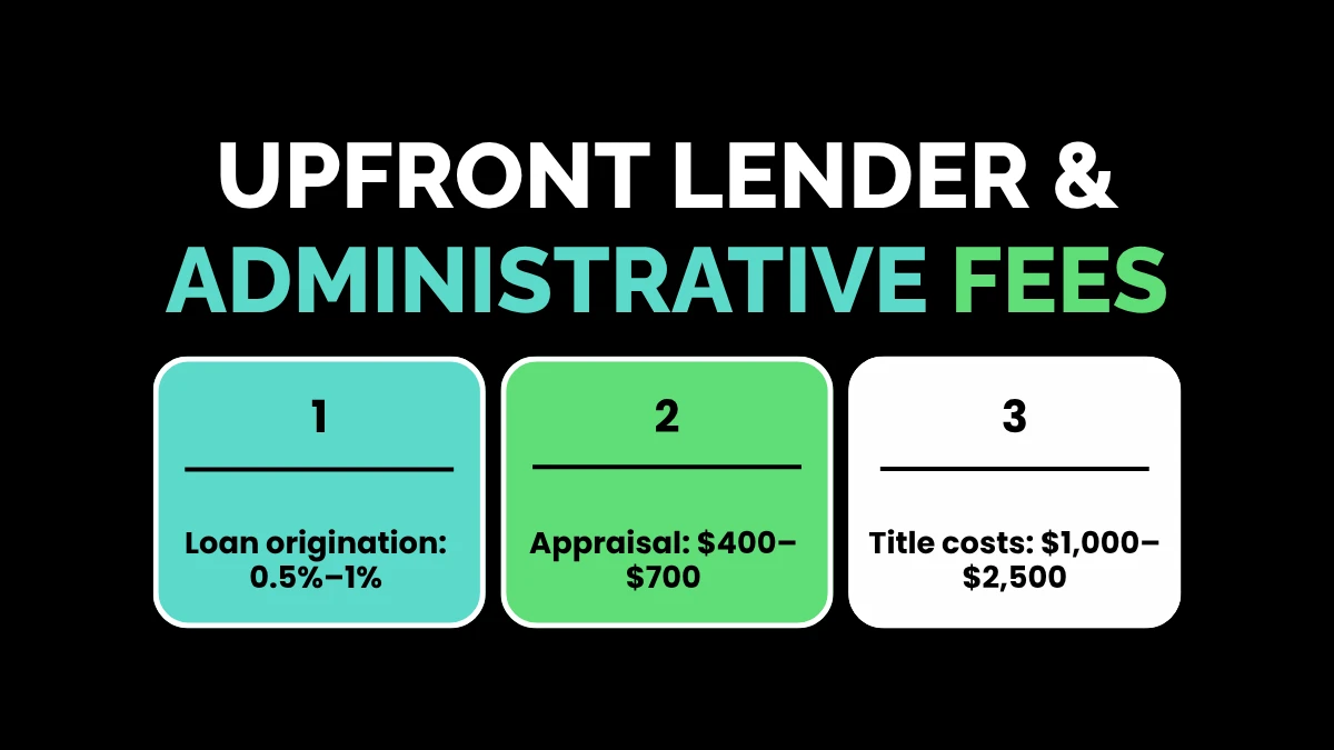 weirdwealth.io | 20 Hidden Costs of Buying a House 1. Upfront Lender & Administrative Fees
