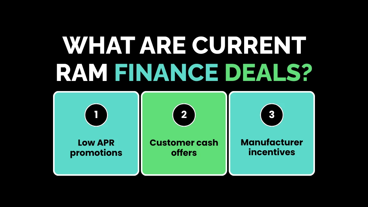 weirdwealth.io | RAM Finance Deals: Your Complete Guide to Saving Money What Are Current RAM Finance Deals?