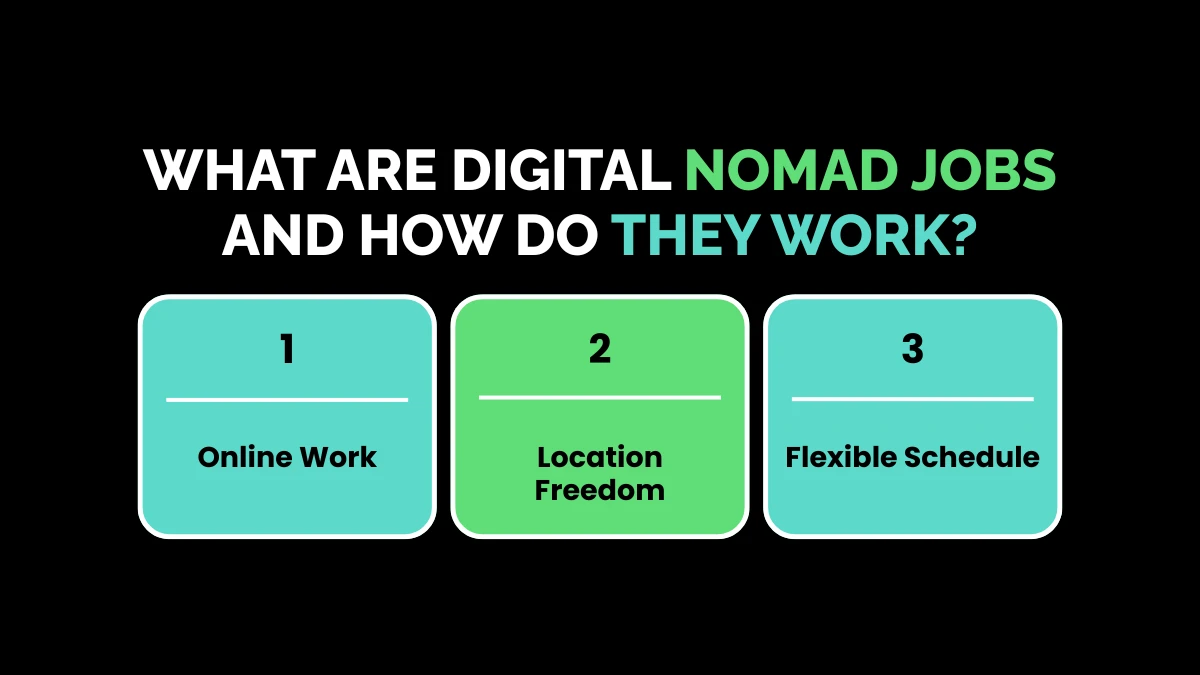 weirdwealth.io | 25 Best Digital Nomad Jobs That Let You Work From Anywhere in 2026 What Are Digital Nomad Jobs and How Do They Work?