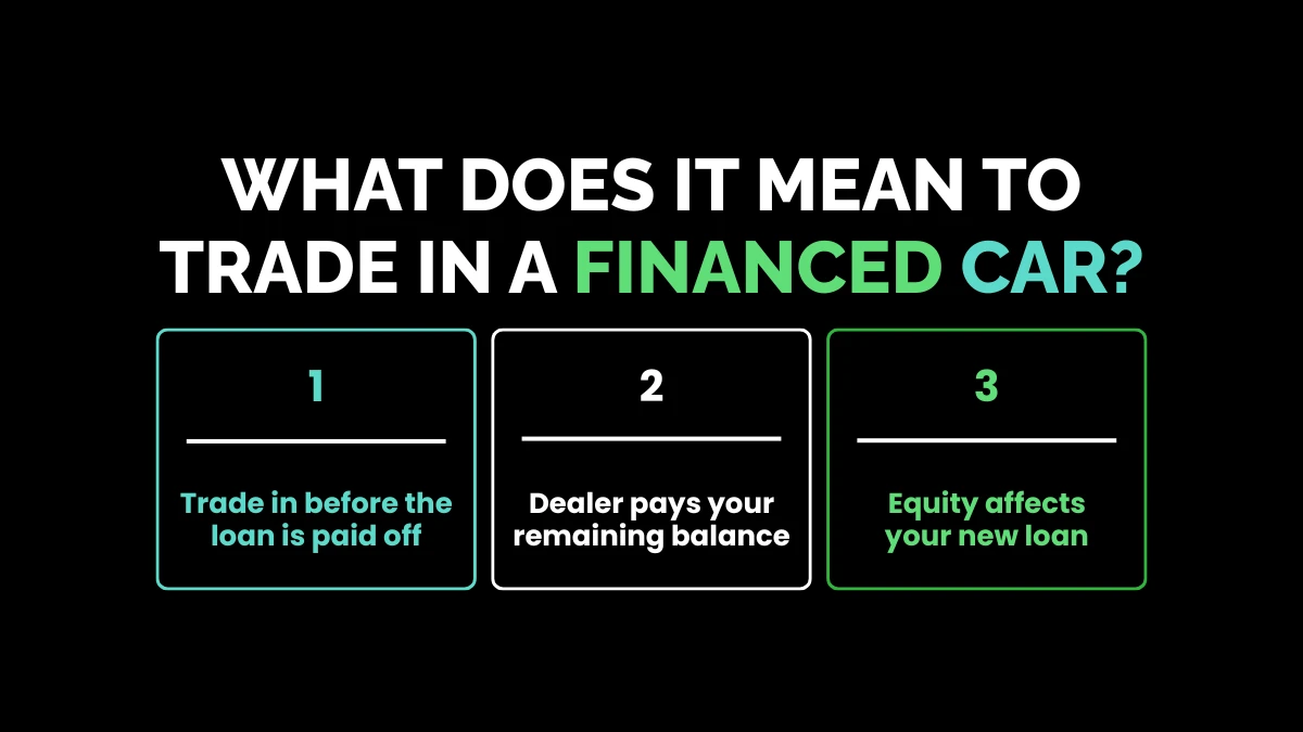 weirdwealth.io | Trade In a Financed Car: 15+ Tips for Handling an Existing Auto Loan What Does It Mean to Trade In a Financed Car?