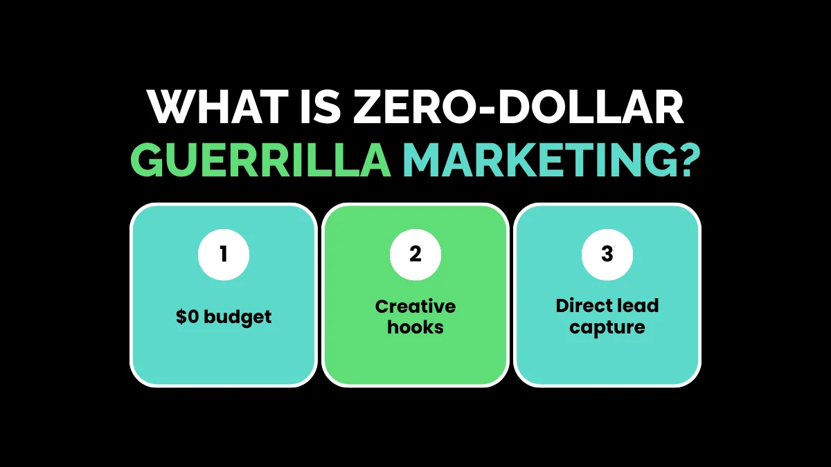 What Is Zero-Dollar Guerrilla Marketing?