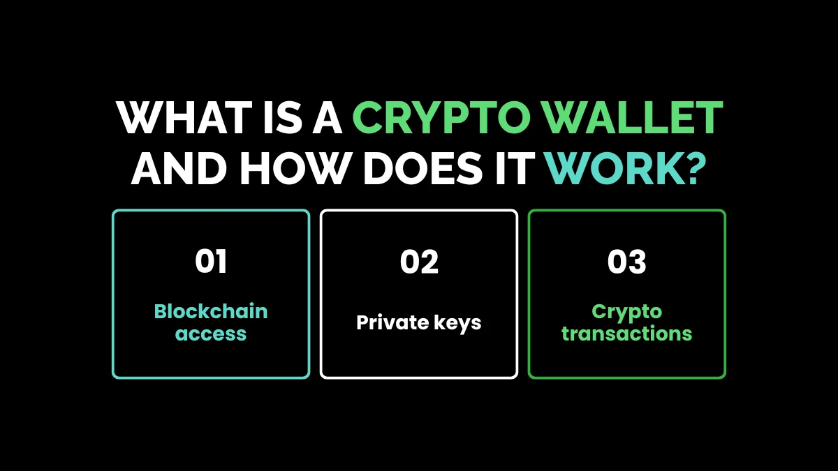 weirdwealth.io | Bitcoin Wallet Explained: Types, Security Tips and How to Choose the Right One What Is a Crypto Wallet and How Does It Work?
