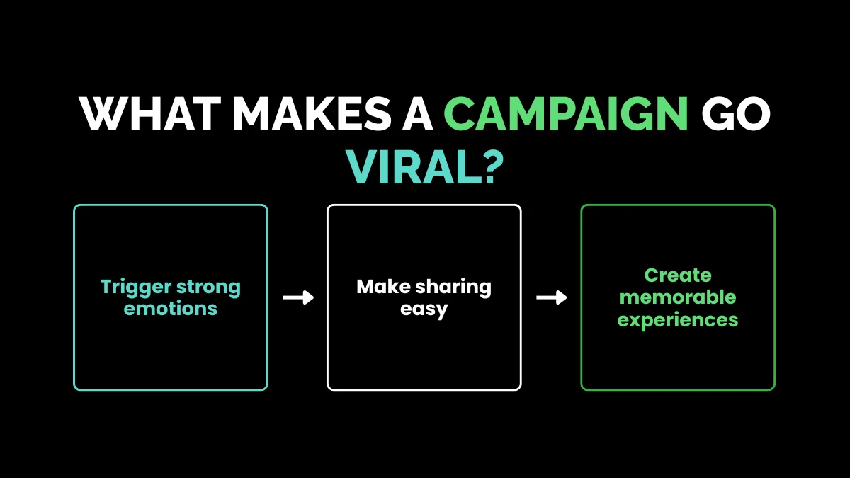 weirdwealth.io | 20 Viral Marketing Examples That Took Brands From Unknown to Unforgettable What Makes a Campaign Go Viral?