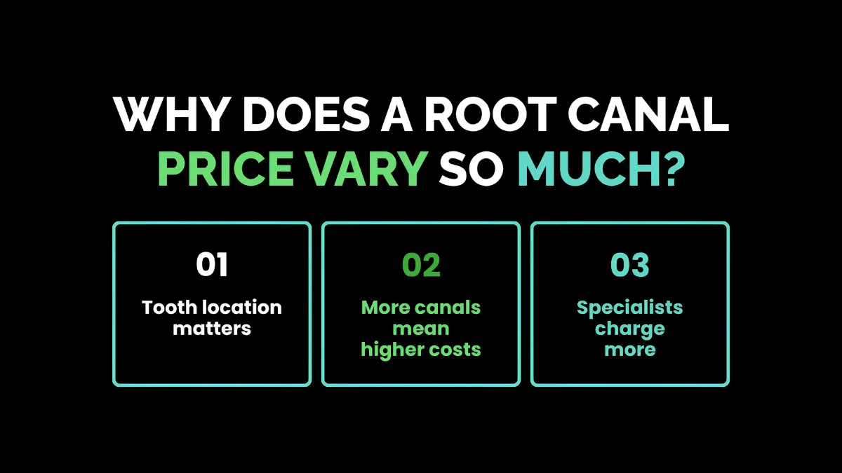 weirdwealth.io | Root Canal Price in 2026: Price by Tooth & Insurance Why Does a Root Canal Price Vary So Much?