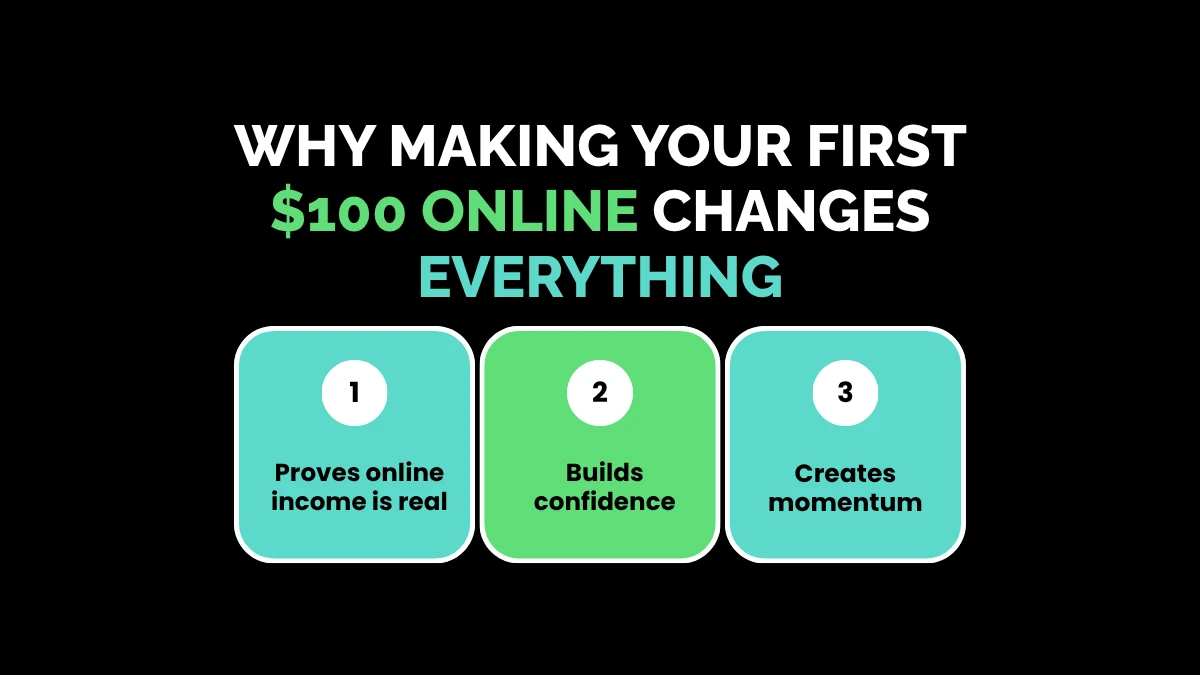 weirdwealth.io | 10 Stupid Simple Ways Earn First 100 Online Why Making Your First $100 Online Changes Everything