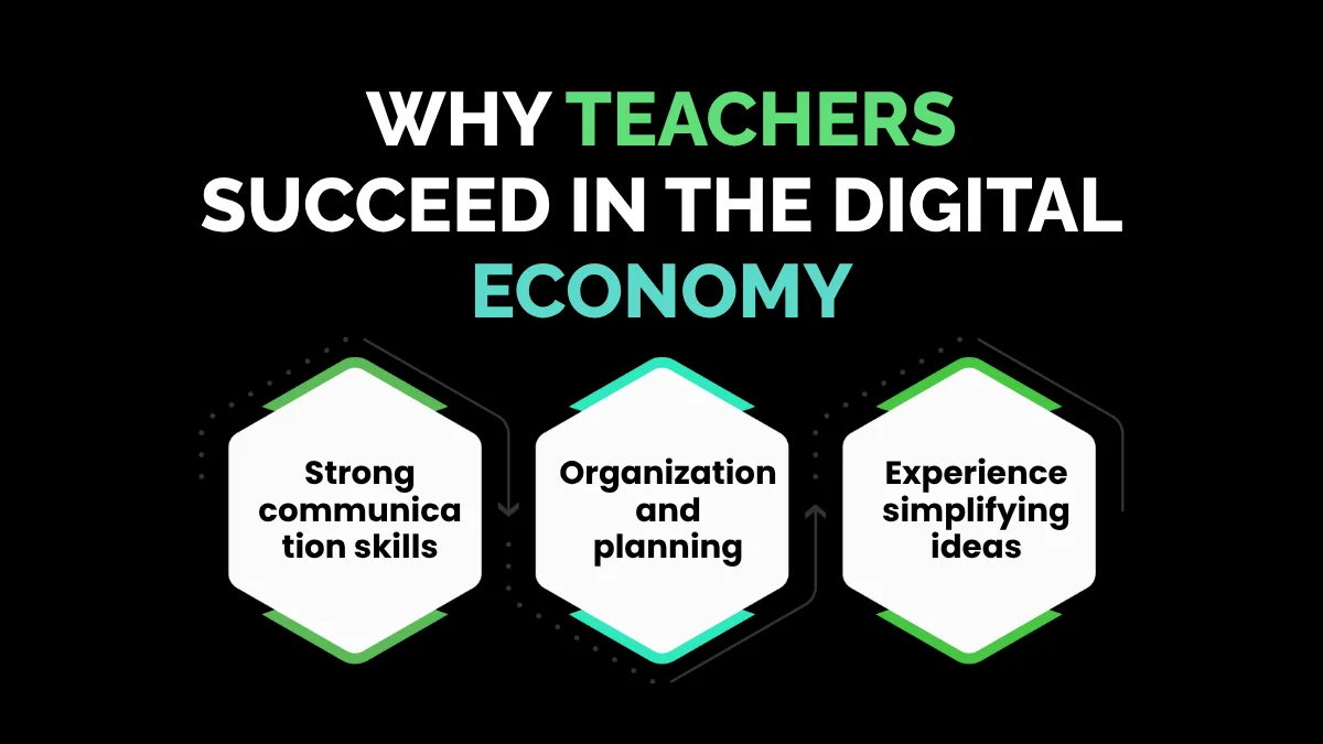 weirdwealth.io | 8 Former Teachers Making $10K+ a Month Online Why Teachers Succeed in the Digital Economy