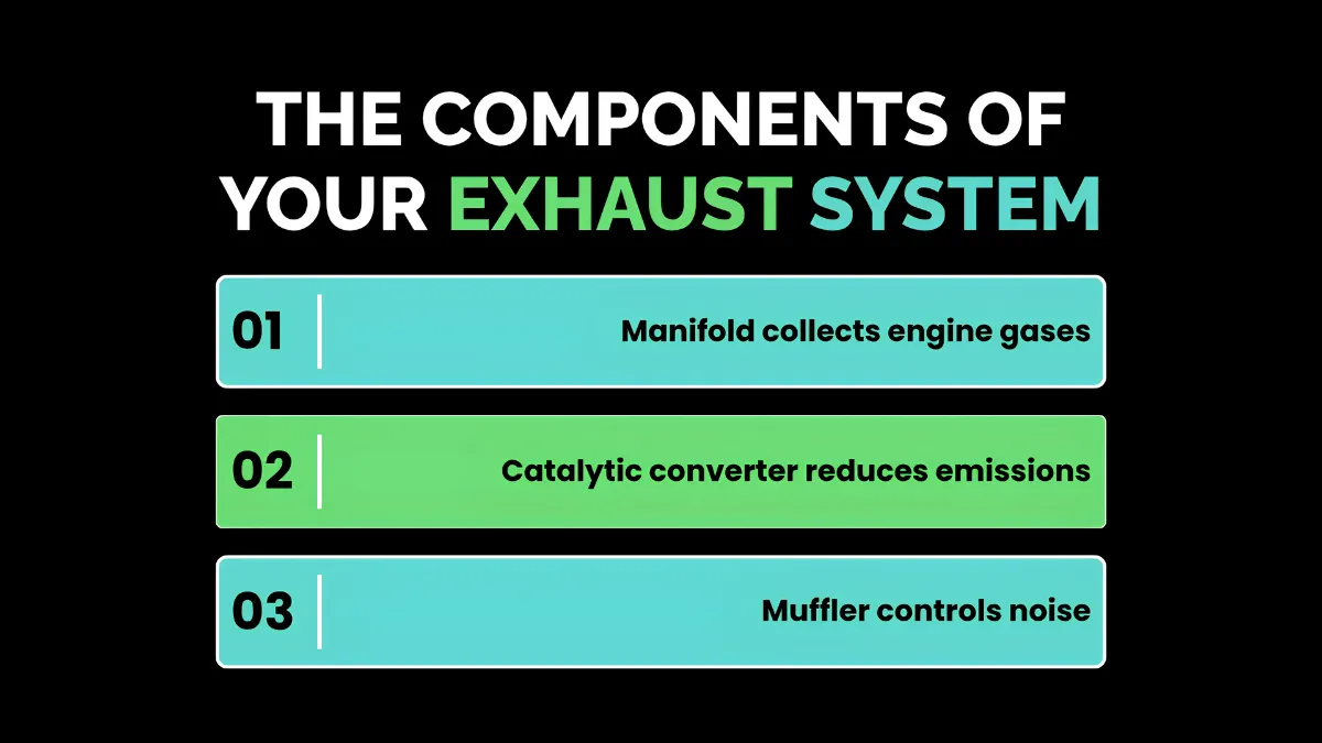 weirdwealth.io | Exhaust Leak Repair Cost in 2026: The Complete Price Guide The Components of Your Exhaust System