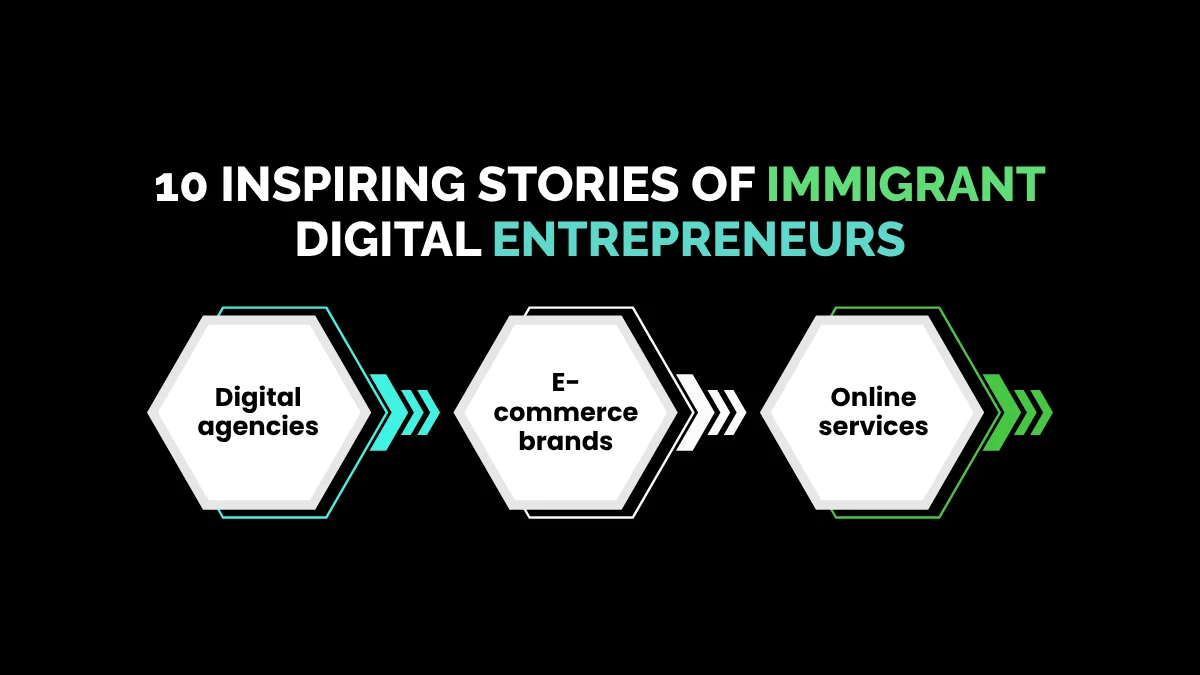 weirdwealth.io | How 10 Immigrants Built 100K Online Businesses From Scratch 10 Inspiring Stories of Immigrant Digital Entrepreneurs