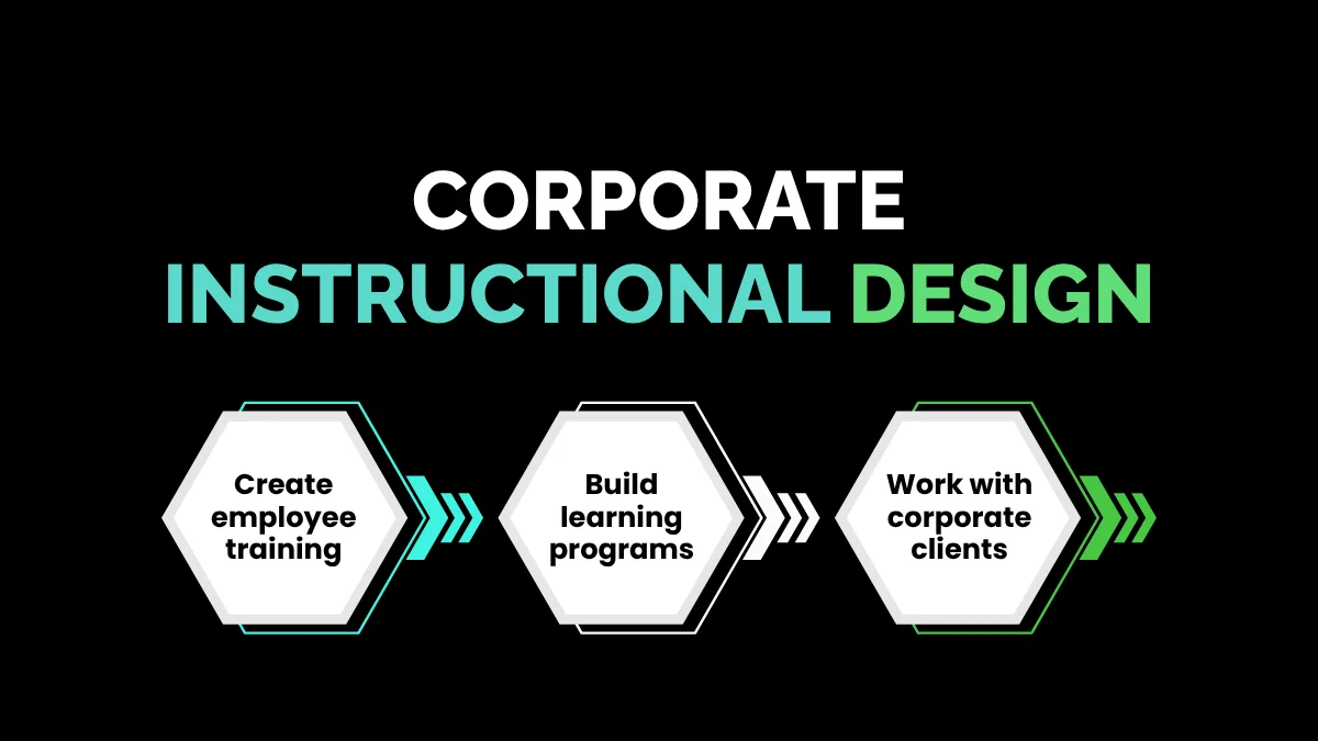 weirdwealth.io | 8 Former Teachers Making $10K+ a Month Online 1. Corporate Instructional Design