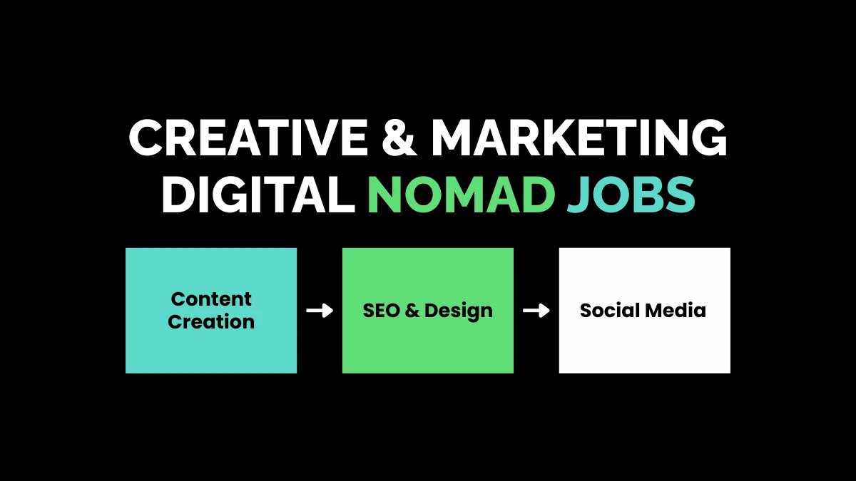 weirdwealth.io | 25 Best Digital Nomad Jobs That Let You Work From Anywhere in 2026 Creative & Marketing Digital Nomad Jobs
