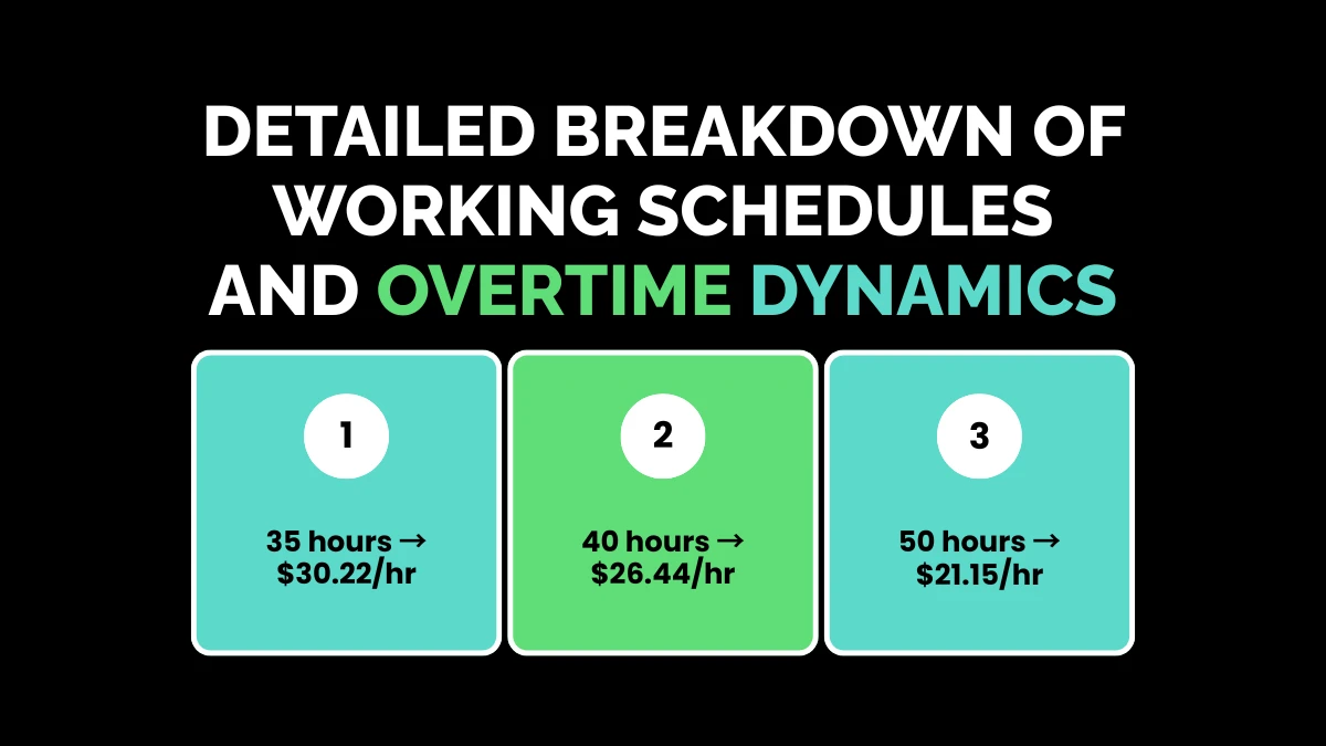 weirdwealth.io | $55,000 a Year Is How Much Per Hour? (Quick Guide) Detailed Breakdown of Working Schedules and Overtime Dynamics