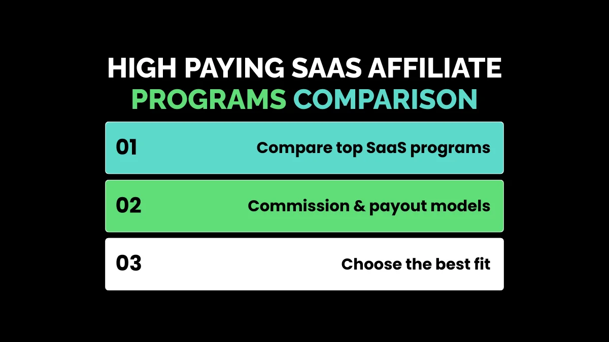 weirdwealth.io | 35 Best Affiliate Programs That Pay High Commissions in 2026 High Paying SaaS Affiliate Programs Comparison