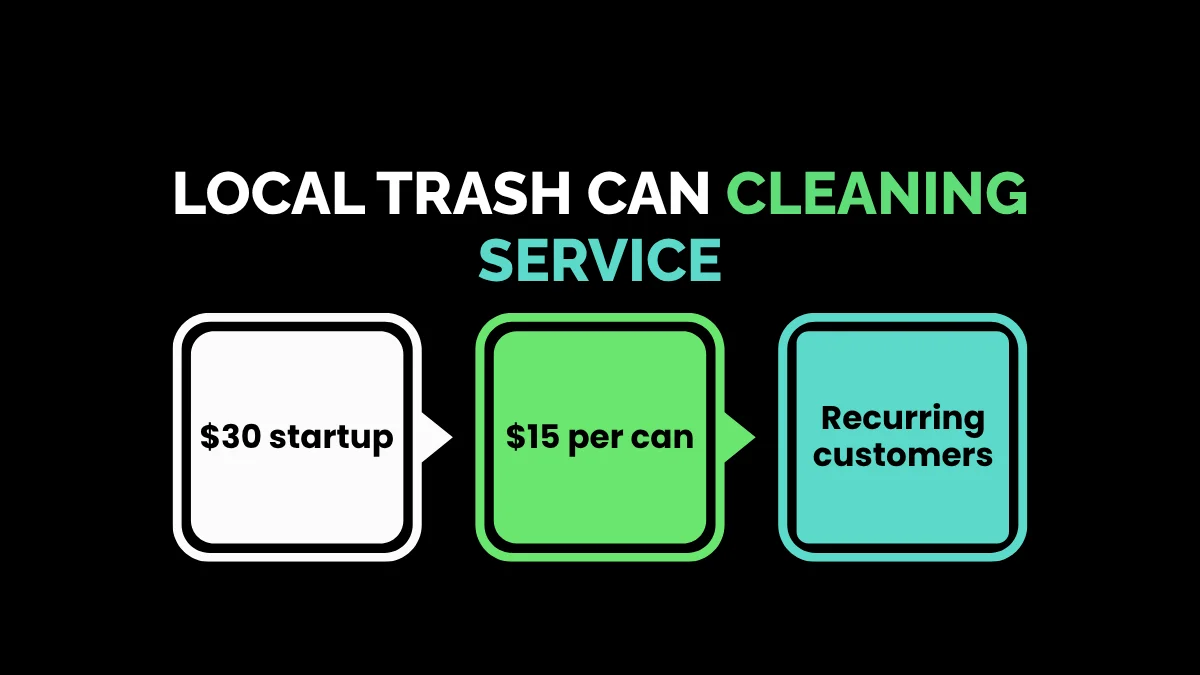 weirdwealth.io | 12 Side Hustle Success Stories That Started With Less Than $100 3. Local Trash Can Cleaning Service
