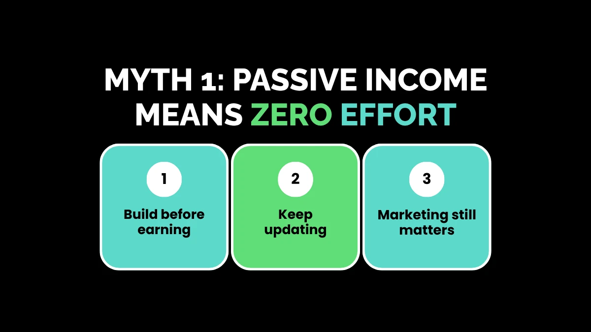 weirdwealth.io | 12 Online Income Myths That Are Keeping You Broke Myth 1: Passive Income Means Zero Effort