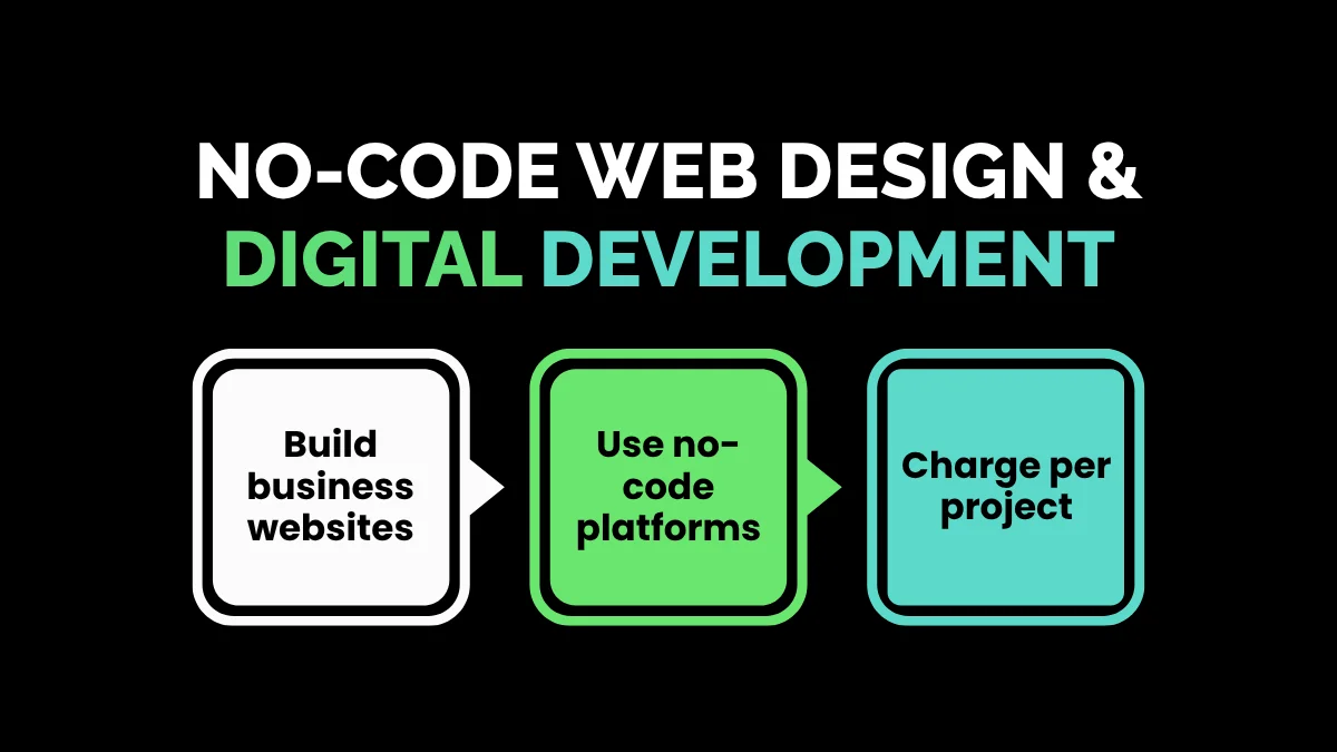 4. No-Code Web Design & Digital Development