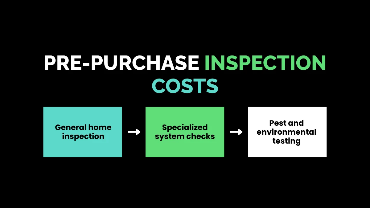 weirdwealth.io | 20 Hidden Costs of Buying a House 3. Pre-Purchase Inspection Costs