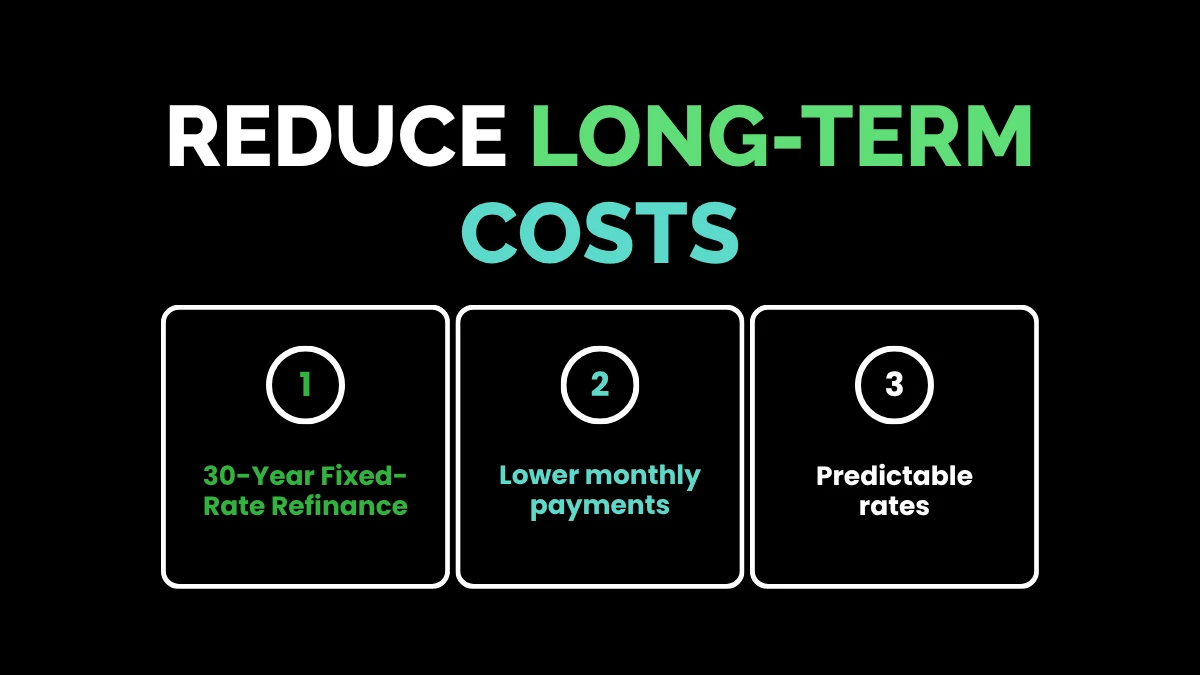 weirdwealth.io | 15 Best Refinance Options for Homeowners 1. 30-Year Fixed-Rate Refinance