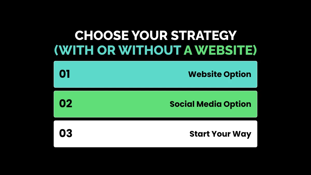 weirdwealth.io | Affiliate Marketing for Beginners: A Step-by-Step Guide to Earning Your First Commission in 2026 Step 2: Choose Your Strategy (With or Without a Website)