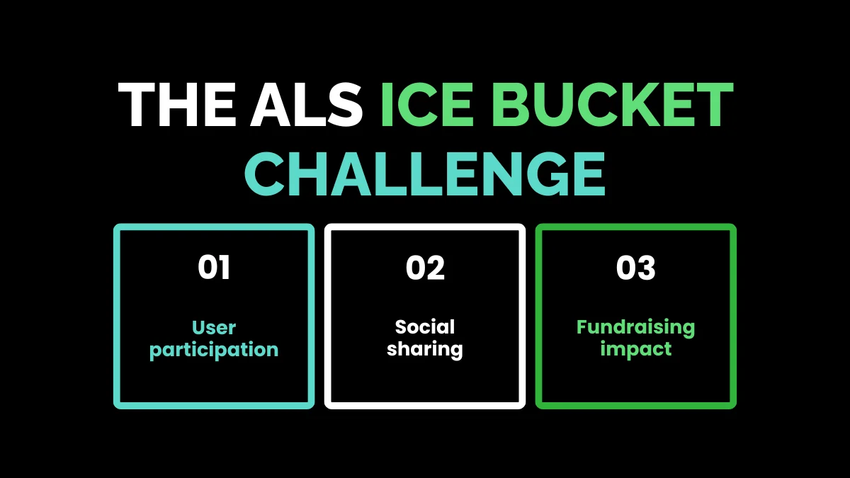 weirdwealth.io | 20 Viral Marketing Examples That Took Brands From Unknown to Unforgettable 2. The ALS Ice Bucket Challenge