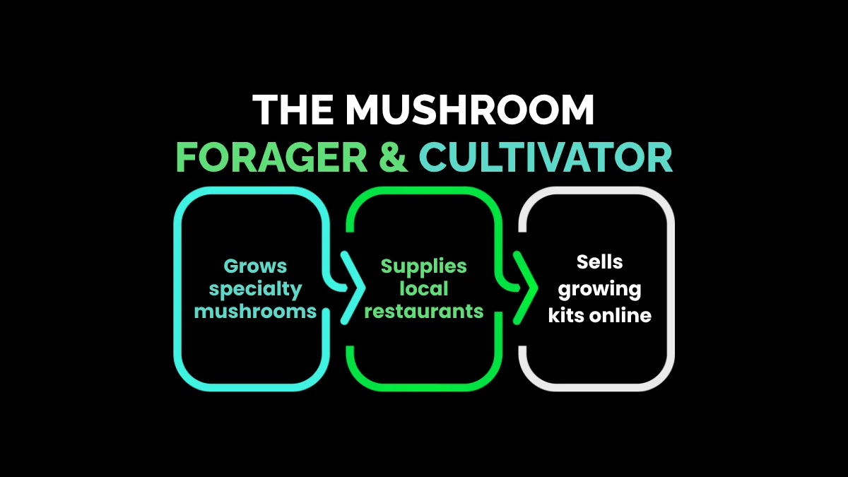 weirdwealth.io | 12 People Who Turned Their Weird Hobbies Into Full-Time Incomes 7. The Mushroom Forager & Cultivator