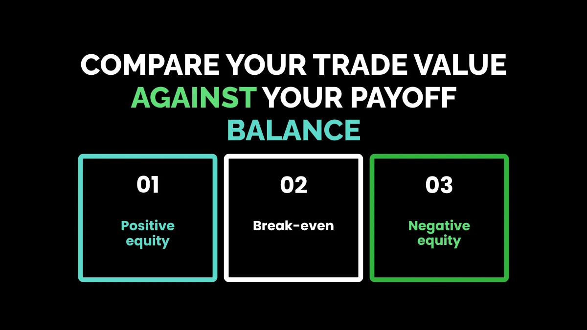 weirdwealth.io | Can You Trade In a Financed Car: 15+ Essential Things You Must Know 5. Compare Your Trade Value Against Your Payoff Balance