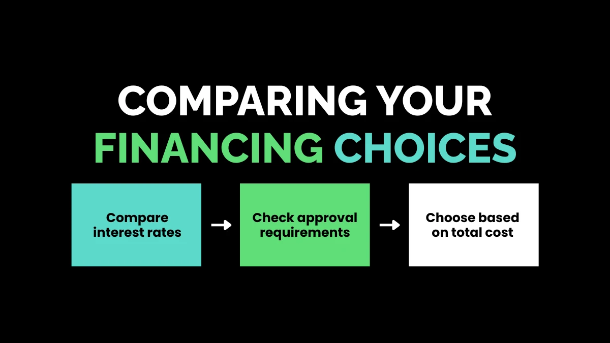 weirdwealth.io | Financement Harley Davidson: Everything You Need to Know Comparing Your Financing Choices