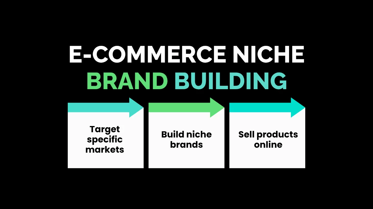 7. E-Commerce Niche Brand Building