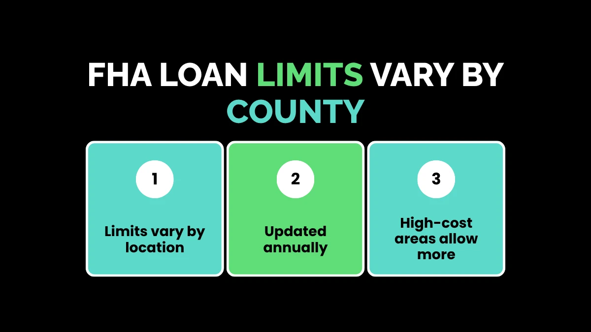 weirdwealth.io | 20 FHA Loan Facts Every Buyer Should Know 6. FHA Loan Limits Vary by County