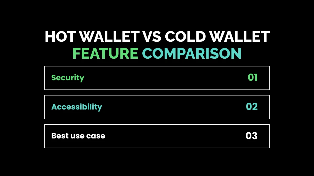 weirdwealth.io | Bitcoin Wallet Explained: Types, Security Tips and How to Choose the Right One Hot Wallet vs Cold Wallet Feature Comparison