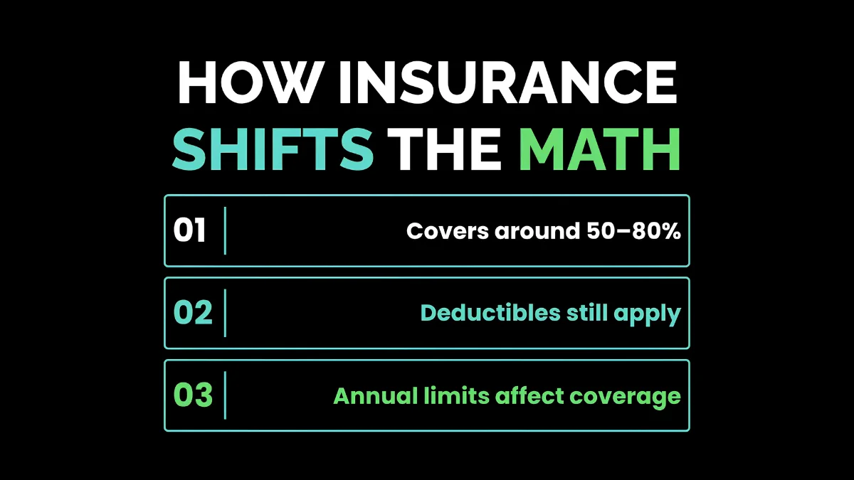 weirdwealth.io | Root Canal Price in 2026: Price by Tooth & Insurance How Insurance Shifts the Math