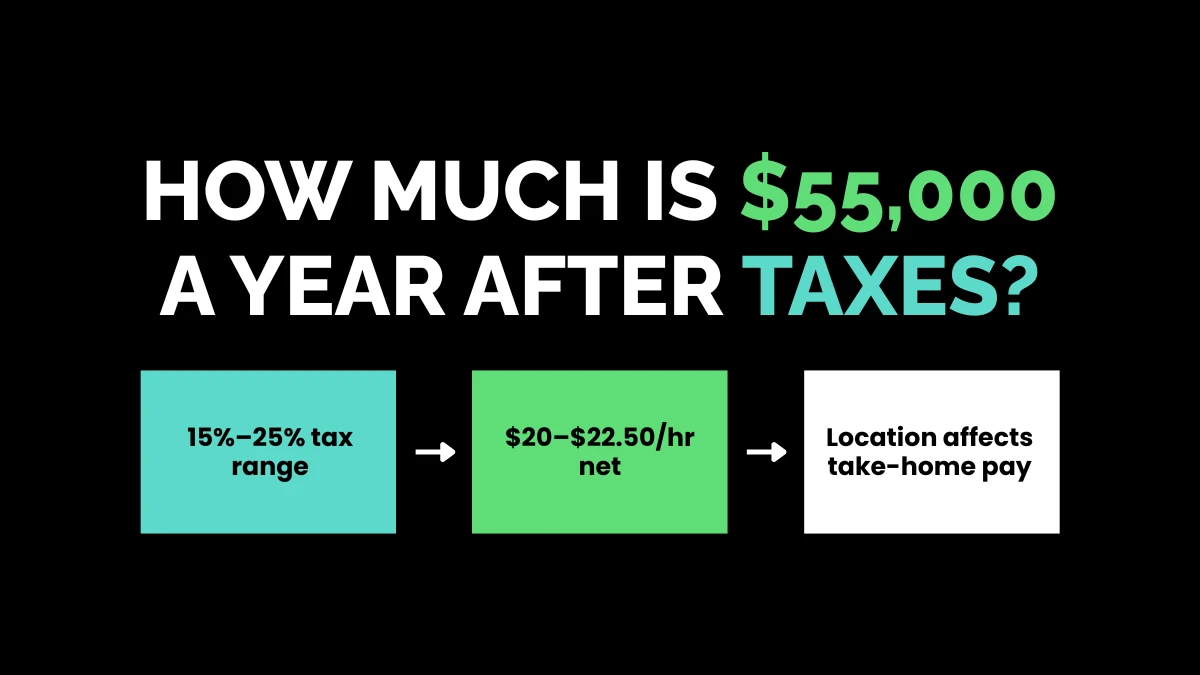 weirdwealth.io | $55,000 a Year Is How Much Per Hour? (Quick Guide) How Much Is $55,000 a Year After Taxes?
