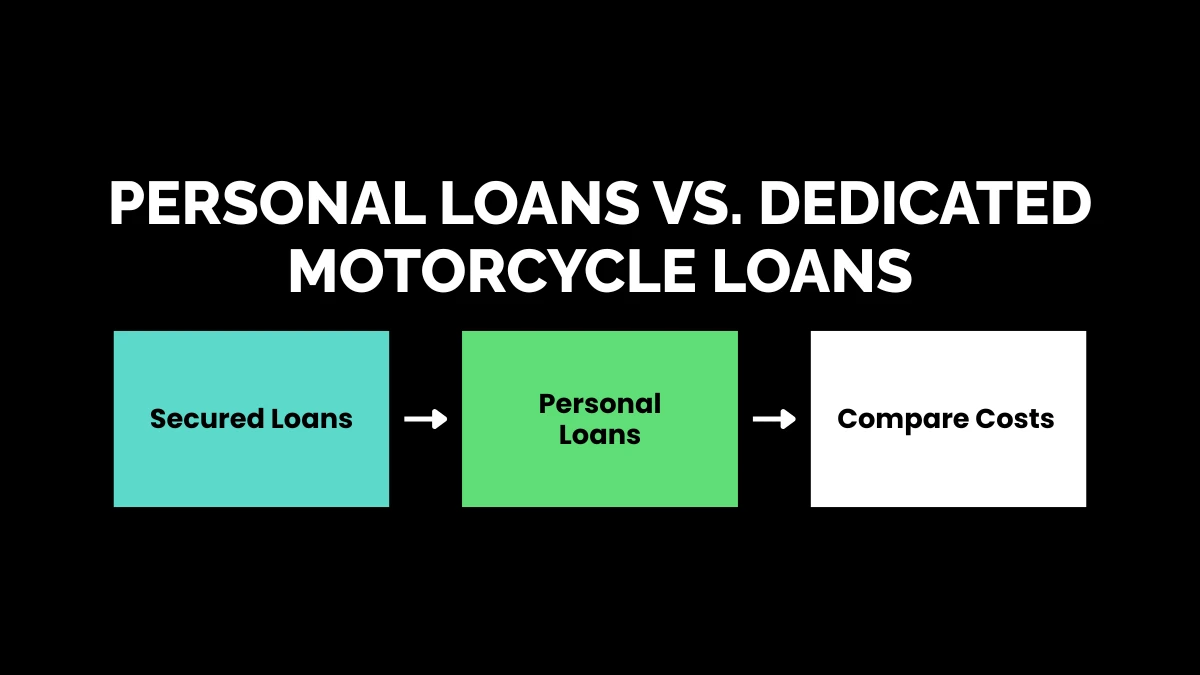 weirdwealth.io | Financing for Harley Davidson: Your Ultimate Ride Guide Personal Loans vs. Dedicated Motorcycle Loans