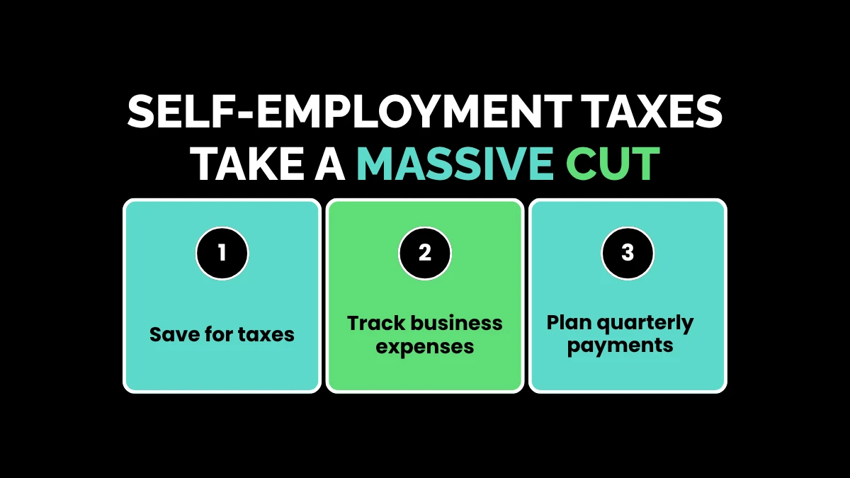 weirdwealth.io | 10 Things Nobody Tells You About Making Money Online 2. Self-Employment Taxes Take a Massive Cut