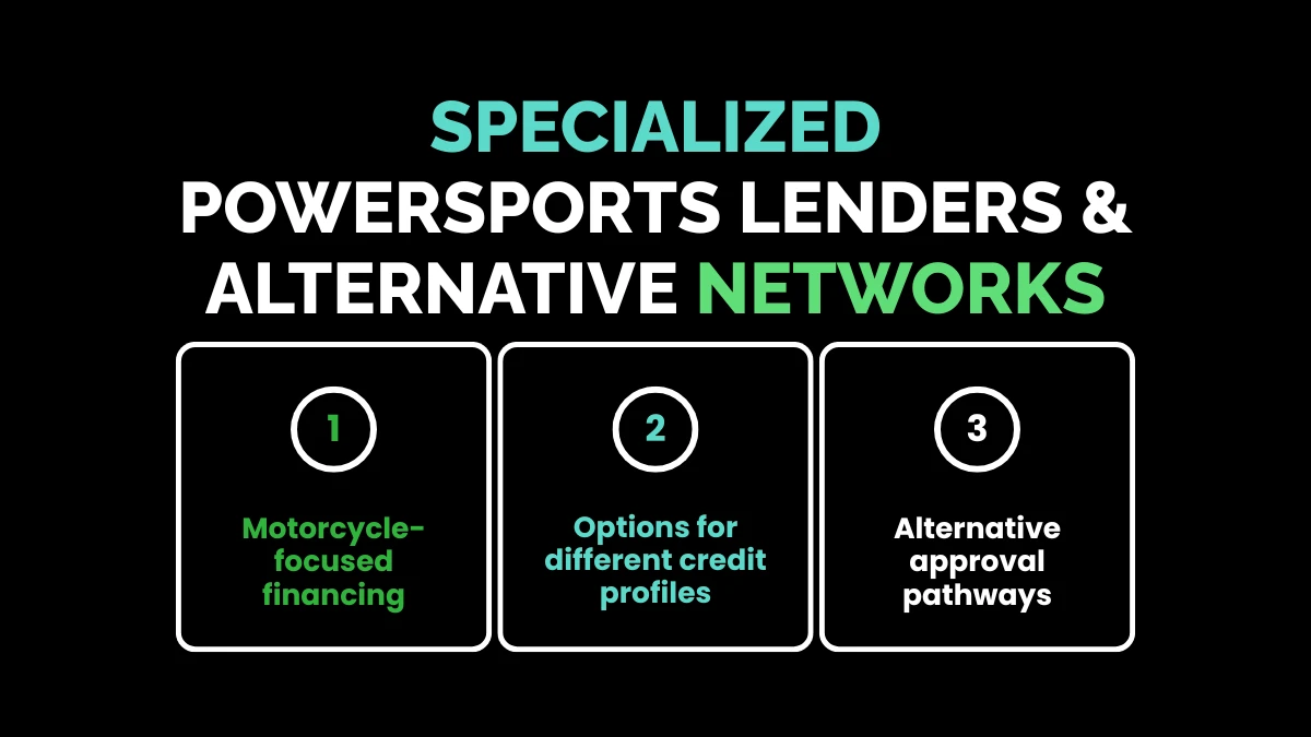 weirdwealth.io | Financing a Harley: 15+ Loan Options and Buying Tips Specialized Powersports Lenders & Alternative Networks
