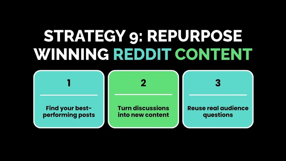 Strategy 9: Repurpose Winning Reddit Content