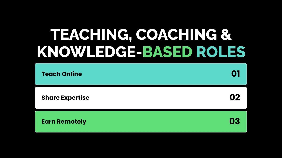 weirdwealth.io | 25 Best Digital Nomad Jobs That Let You Work From Anywhere in 2026 Teaching, Coaching & Knowledge-Based Roles