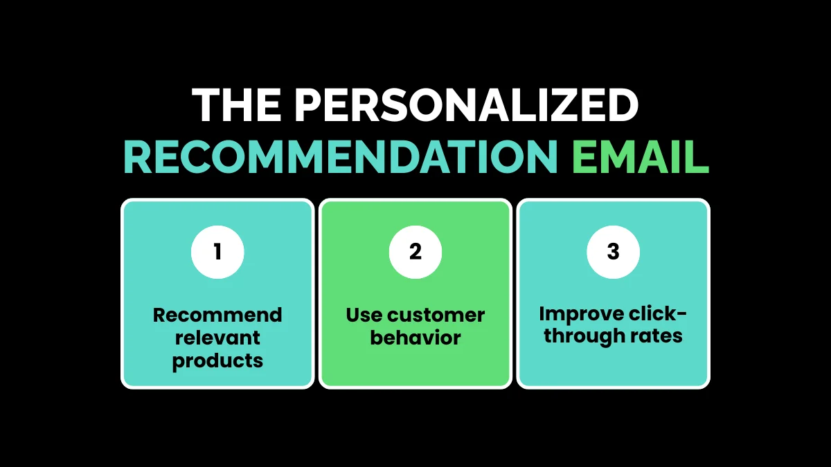 weirdwealth.io | 15 Email Marketing Examples That Increase Opens, Clicks, and Sales 5. The Personalized Recommendation Email