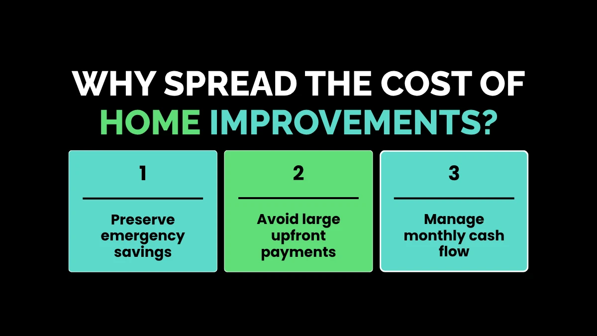 weirdwealth.io | Driveway on Finance: Simple Ways to Pay for Your New Driveway Why Spread the Cost of Home Improvements?