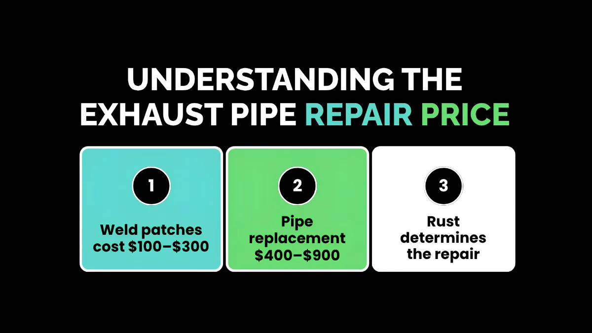 weirdwealth.io | Exhaust Leak Repair Cost in 2026: The Complete Price Guide Understanding the Exhaust Pipe Repair Price